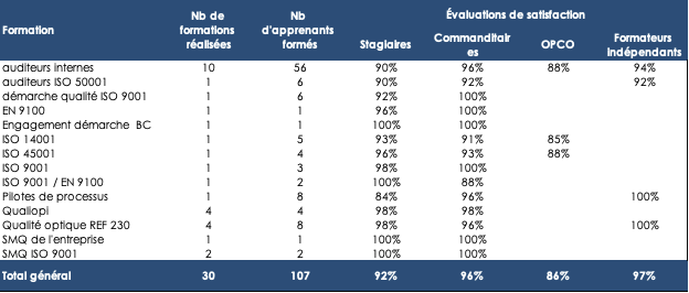 Statistiques Qualiopi